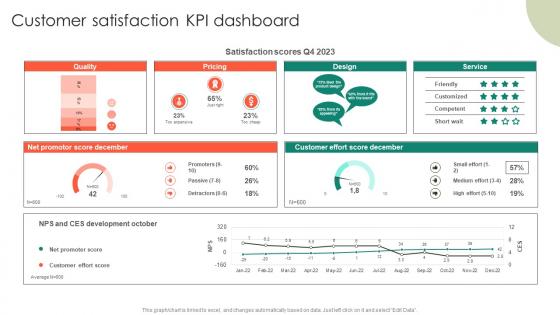 Customer Satisfaction KPI Dashboard Entrepreneurs Roadmap To Effective Demonstration Pdf