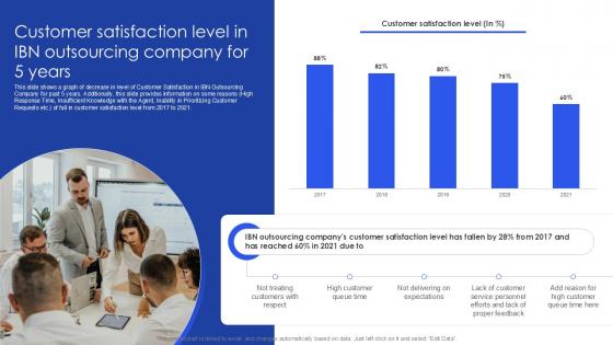 Customer Satisfaction Level In IBN Outsourcing Company For 5 Years PPT PowerPoint SS