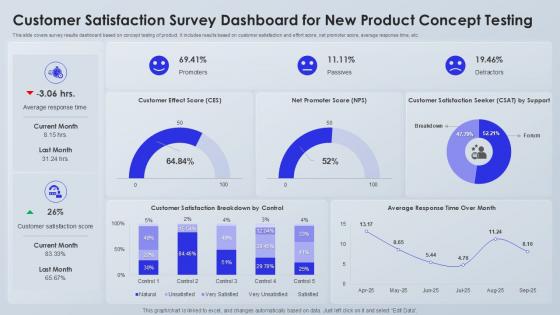 Customer Satisfaction Survey Dashboard For New Product Concept Testing Customer Satisfaction Survey Dashboard For New Product Concept Testing