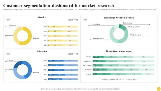 Customer Segmentation Dashboard For Market Research User Segmentation Themes Pdf