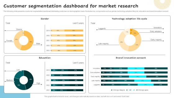 Customer Segmentation Dashboard Successful Guide For Market Segmentation Background Pdf
