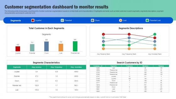 Customer Segmentation Dashboard To Monitor Results Guide For Segmenting And Formulating Diagrams Pdf Customer Segmentation Dashboard To Monitor Results Guide For Segmenting And Formulating Diagrams Pdf