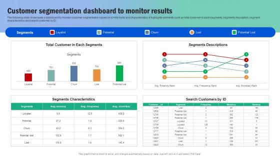 Customer Segmentation Dashboard To Monitor Results Guide For Segmenting And Formulating Diagrams Pdf