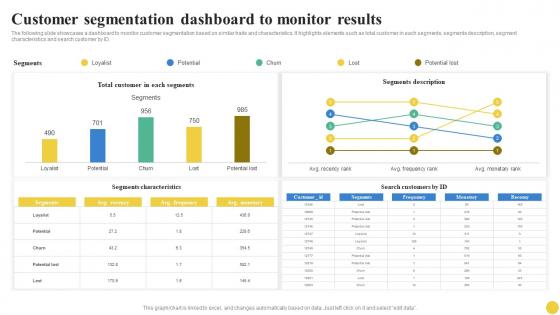 Customer Segmentation Dashboard To Monitor Results User Segmentation Portrait Pdf