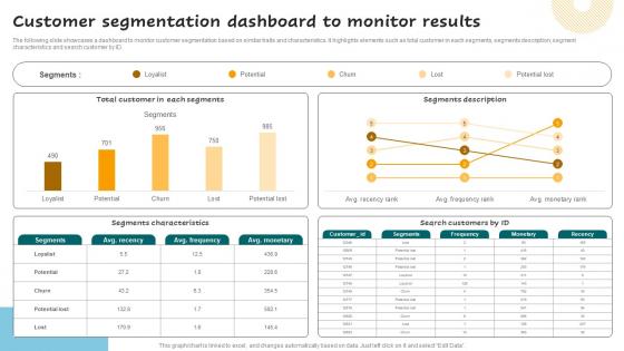 Customer Segmentation Dashboard To Monitor Successful Guide For Market Segmentation Formats Pdf