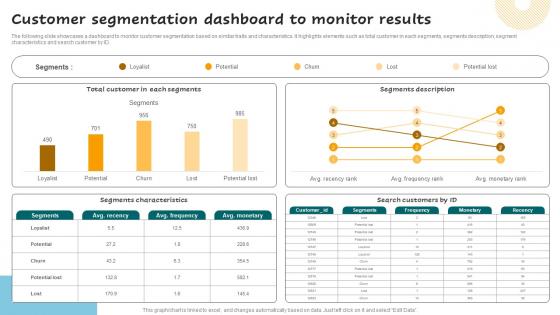 Customer Segmentation Dashboard To Monitor Successful Guide For Market Segmentation Formats Pdf Customer Segmentation Dashboard To Monitor Successful Guide For Market Segmentation Formats Pdf