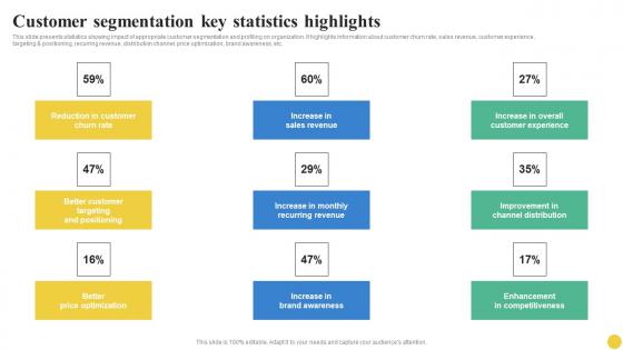 Customer Segmentation Key Statistics Highlights User Segmentation Brochure Pdf