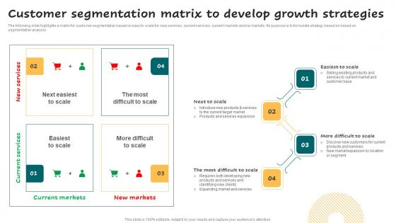 Customer Segmentation Matrix To Develop Successful Guide For Market Segmentation Template Pdf