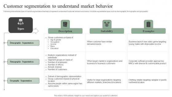 Customer Segmentation To Understand Efficient Marketing Tactics Topics Pdf