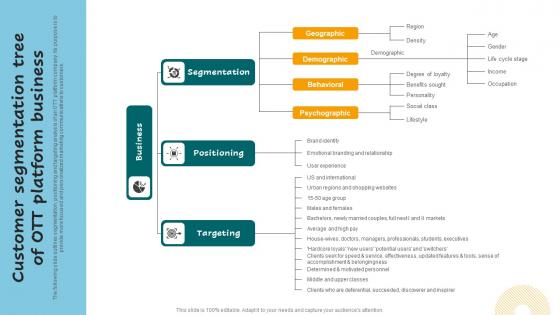 Customer Segmentation Tree Of OTT Platform Successful Guide For Market Segmentation Mockup Pdf Customer Segmentation Tree Of OTT Platform Successful Guide For Market Segmentation Mockup Pdf
