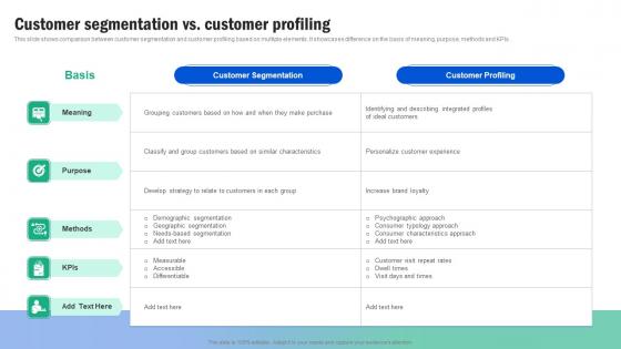 Customer Segmentation Vs Customer Profiling Guide For Segmenting And Formulating Diagrams Pdf