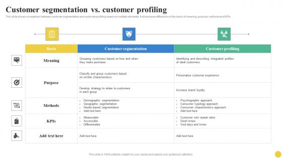 Customer Segmentation Vs Customer Profiling User Segmentation Professional Pdf