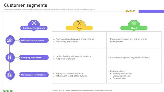 Customer Segments Business Productivity Platform Business Model BMC SS V Customer Segments Business Productivity Platform Business Model BMC SS V