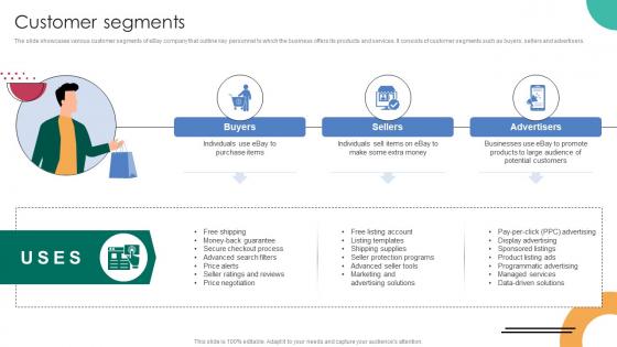 Customer Segments C2C Ecommerce Platform Company Profile CP SS V Customer Segments C2C Ecommerce Platform Company Profile CP SS V