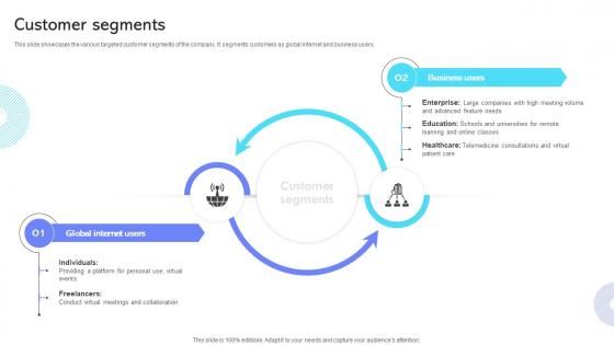 Customer Segments Cloud Communication Company Business Model BMC SS V Customer Segments Cloud Communication Company Business Model BMC SS V