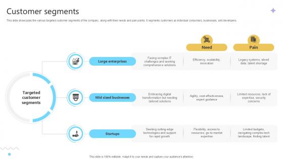 Customer Segments Cloud Computing Services Business Model PPT PowerPoint BMC SS V