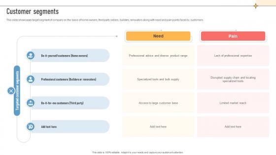 Customer Segments Construction Retail Company Business Model BMC SS V Customer Segments Construction Retail Company Business Model BMC SS V