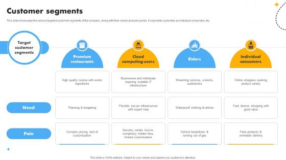 Customer Segments Cost Optimization And Revenue Innovation With Deliveroo Business Model BMC SS V Customer Segments Cost Optimization And Revenue Innovation With Deliveroo Business Model BMC SS V