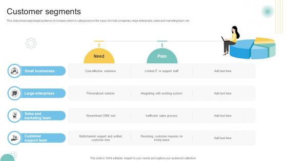 Customer Segments Customer Engagement Platform Business Model BMC SS V Customer Segments Customer Engagement Platform Business Model BMC SS V