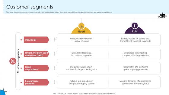Customer Segments Delivery Service Provider Business Model BMC SS V Customer Segments Delivery Service Provider Business Model BMC SS V