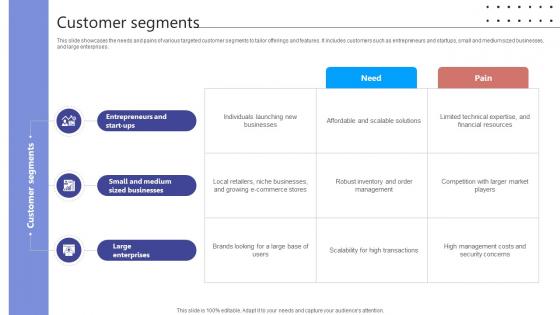 Customer Segments Digital Storefront Platform Business Model BMC SS V Customer Segments Digital Storefront Platform Business Model BMC SS V
