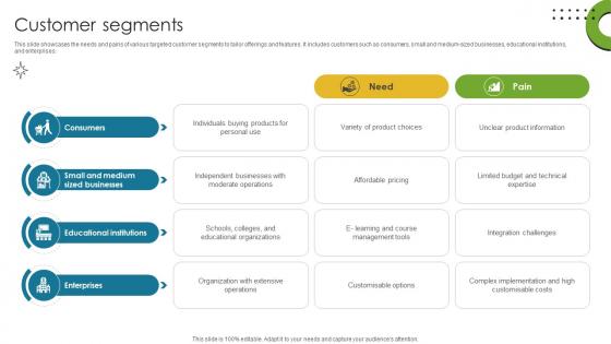 Customer Segments Direct To Consumer Computer Manufacturing Business Model BMC SS V Customer Segments Direct To Consumer Computer Manufacturing Business Model BMC SS V