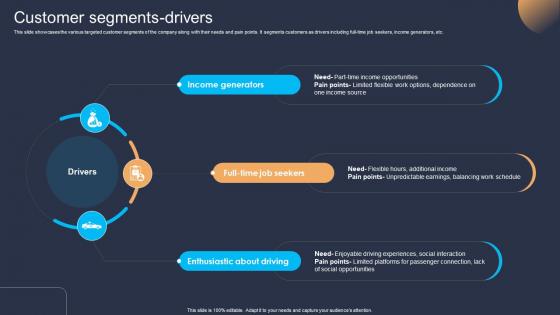 Customer Segments Drivers Platform As A Service Paas Business Model BMC SS V