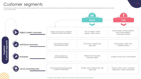 Customer Segments E Commerce Company Business Model BMC SS V Customer Segments E Commerce Company Business Model BMC SS V