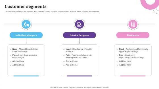 Customer Segments E Commerce Platform For Furniture PPT PowerPoint BMC SS V