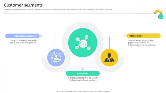 Customer Segments Electronic Company Business Model BMC SS V Customer Segments Electronic Company Business Model BMC SS V