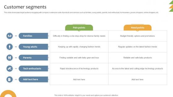 Customer Segments General Merchandising Store Business Model BMC SS V Customer Segments General Merchandising Store Business Model BMC SS V