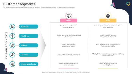 Customer Segments Global Entertainment Conglomerate Business Model BMC SS V Customer Segments Global Entertainment Conglomerate Business Model BMC SS V