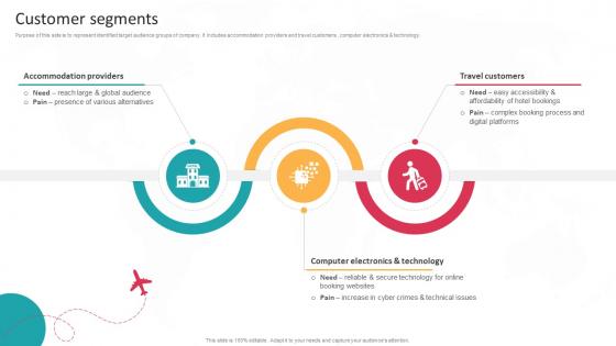 Customer Segments Global Travel Booking System Business Model BMC SS V Customer Segments Global Travel Booking System Business Model BMC SS V
