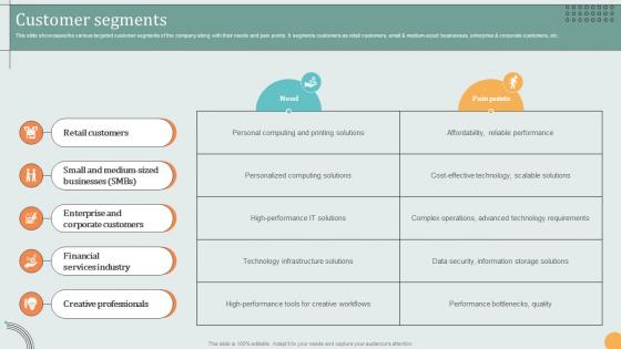 Customer Segments Hardware Technology Provider Business Model BMC SS V Customer Segments Hardware Technology Provider Business Model BMC SS V