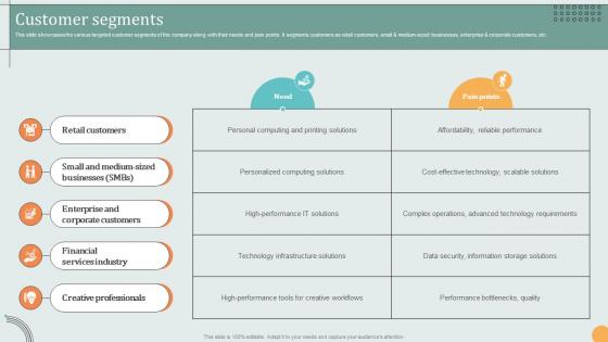 Customer Segments Hardware Technology Provider Business Model BMC SS V