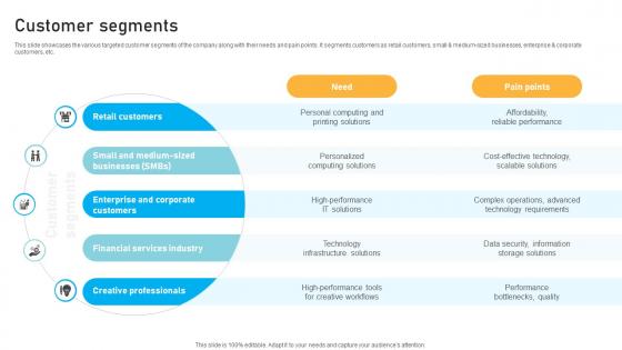 Customer Segments IT Infrastructure Service Provider Business Models BMC SS V