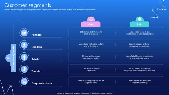 Customer Segments Media And Entertainment Distribution Platform Business Model BMC V Customer Segments Media And Entertainment Distribution Platform Business Model BMC V