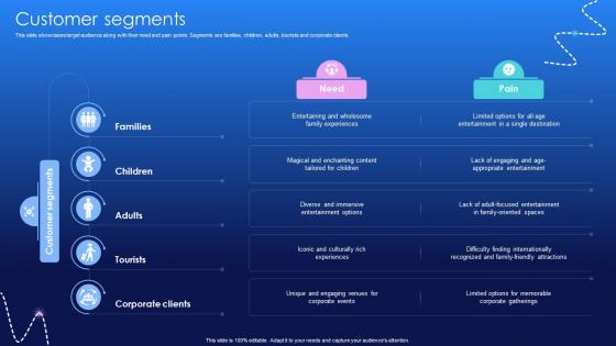 Customer Segments Media And Entertainment Distribution Platform Business Model BMC V