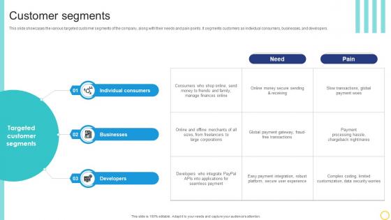 Customer Segments Online Transaction Facilitator Business Model BMC SS V Customer Segments Online Transaction Facilitator Business Model BMC SS V
