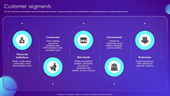 Customer Segments Payment Card Services Business Model BMC SS V