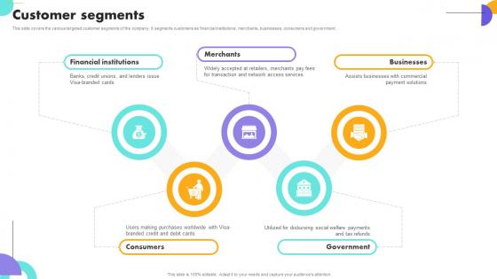 Customer Segments Payment Gateway Company Business Model BMC SS V Customer Segments Payment Gateway Company Business Model BMC SS V