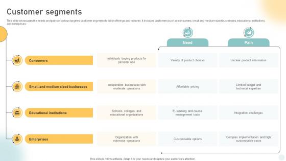 Customer Segments Pc Manufacturing Company Business Model BMC SS V Customer Segments Pc Manufacturing Company Business Model BMC SS V