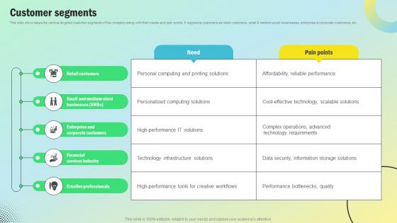 Customer Segments Personal Computing Company Revenue Model BMC SS V