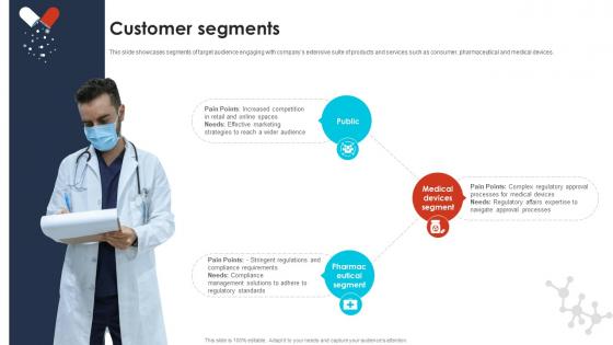 Customer Segments Pharma Industry Business Canvas Model BMC SS V