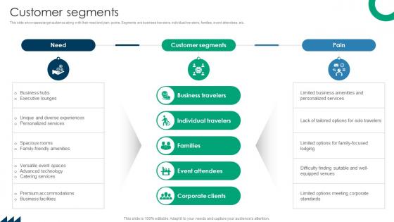 Customer Segments Premium Hospitality Service Business Model BMC SS V Customer Segments Premium Hospitality Service Business Model BMC SS V