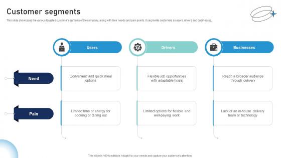 Customer Segments Provisions Conveyance Business Model BMC SS V