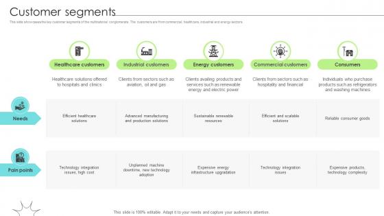 Customer Segments Renewable Energy Solution Provider Business Model BMC SS V Customer Segments Renewable Energy Solution Provider Business Model BMC SS V