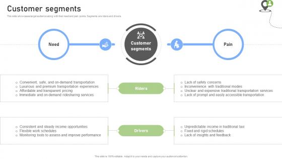 Customer Segments Rideshare Platform Business Model BMC SS V Customer Segments Rideshare Platform Business Model BMC SS V