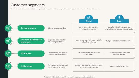 Customer Segments Security Service Provider Business Model BMC SS V Customer Segments Security Service Provider Business Model BMC SS V