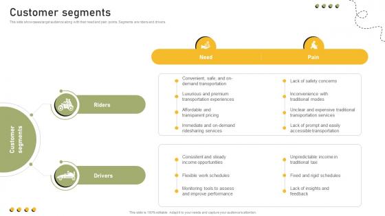 Customer Segments Shared Transportation Platform Business Model BMC SS V Customer Segments Shared Transportation Platform Business Model BMC SS V